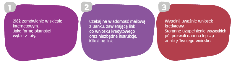 eRaty Sygma Bank Kroki 1-3
