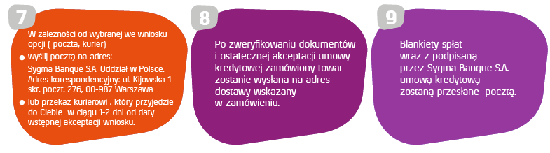 eRaty Sygma Bank Kroki 7-9