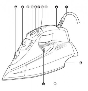 elazko Philips GC 4430 02